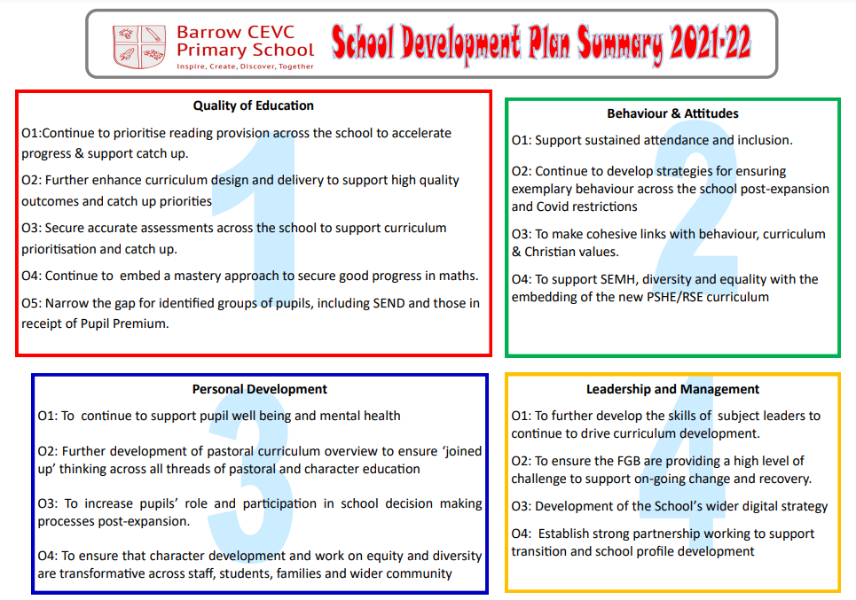 School Development Plan Barrow CEVC Primary School