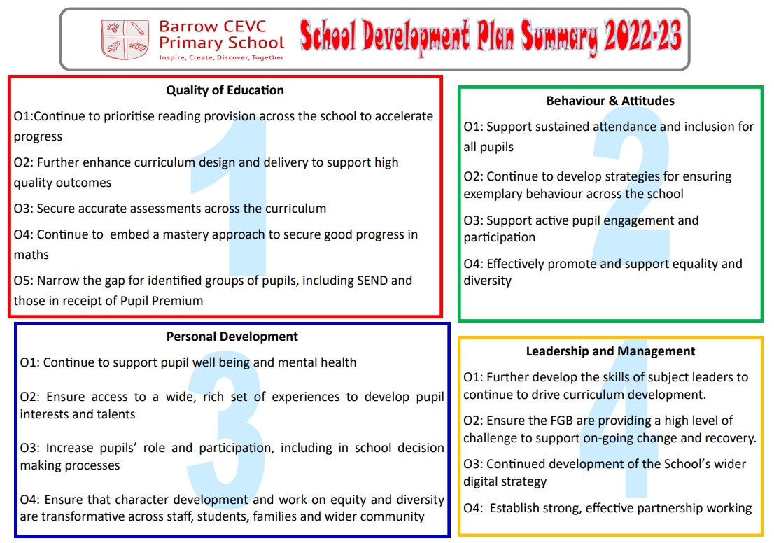 School Development Plan Barrow CEVC Primary School